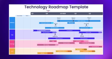 thumbnail-LP-technology-roadmap-assessment